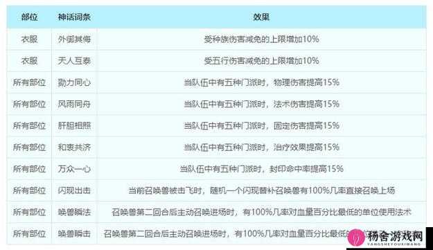 梦幻西游三维版普陀角色特技搭配及最强特技加点全面指南