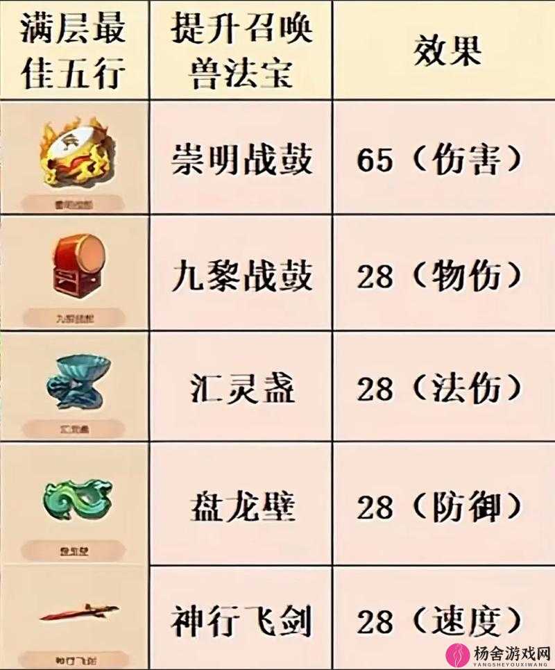 梦幻西游三维版深度攻略，普陀奶妈加点、宝石、经脉与法宝选择全解析