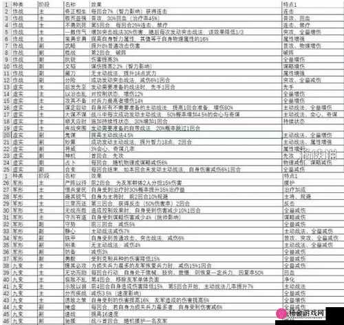 三国志战略版兵书技能谋定后动深度解析与使用全攻略