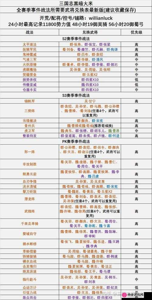 三国志战略版深度解析，横扫千军战法实战应用与心得分享